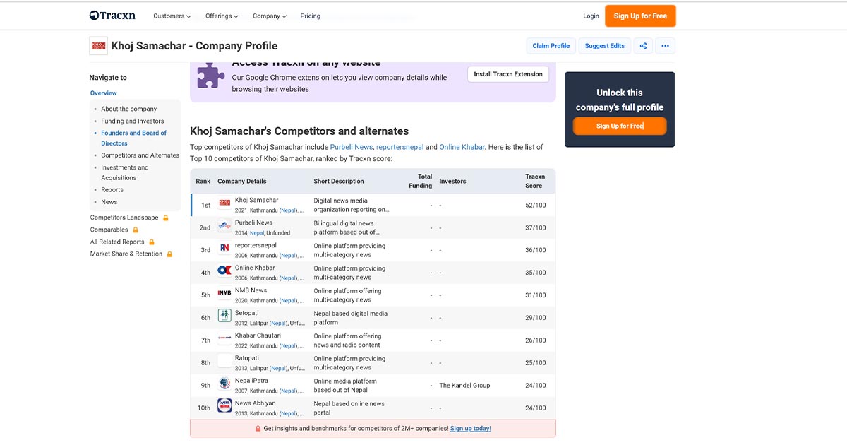 Tracxn ranking screenshot showing Khoj Samachar first with score 52 among Nepal digital media platforms